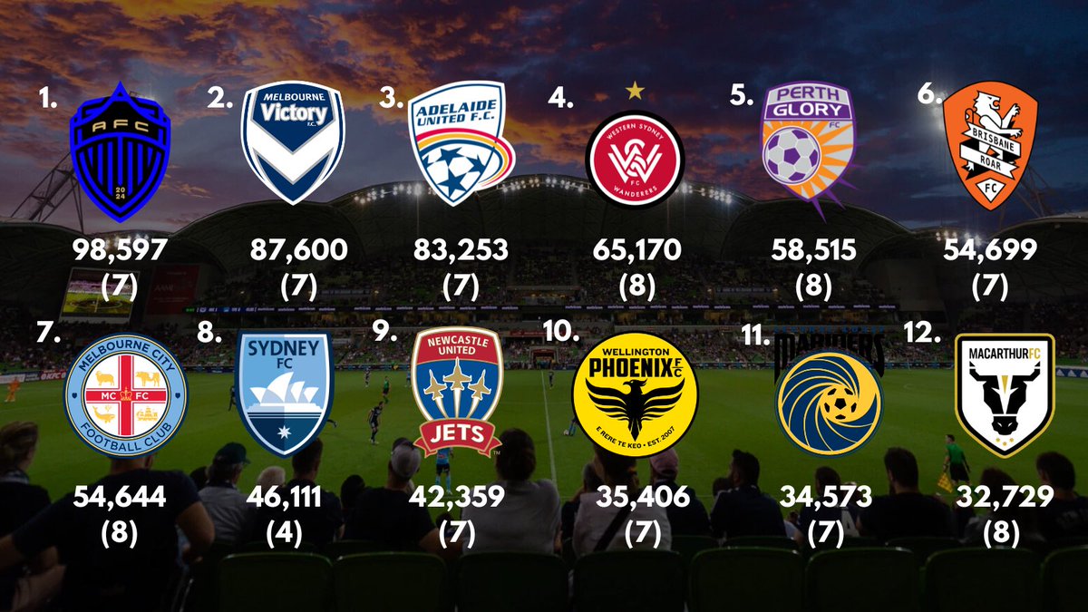 A League Attend tweet media