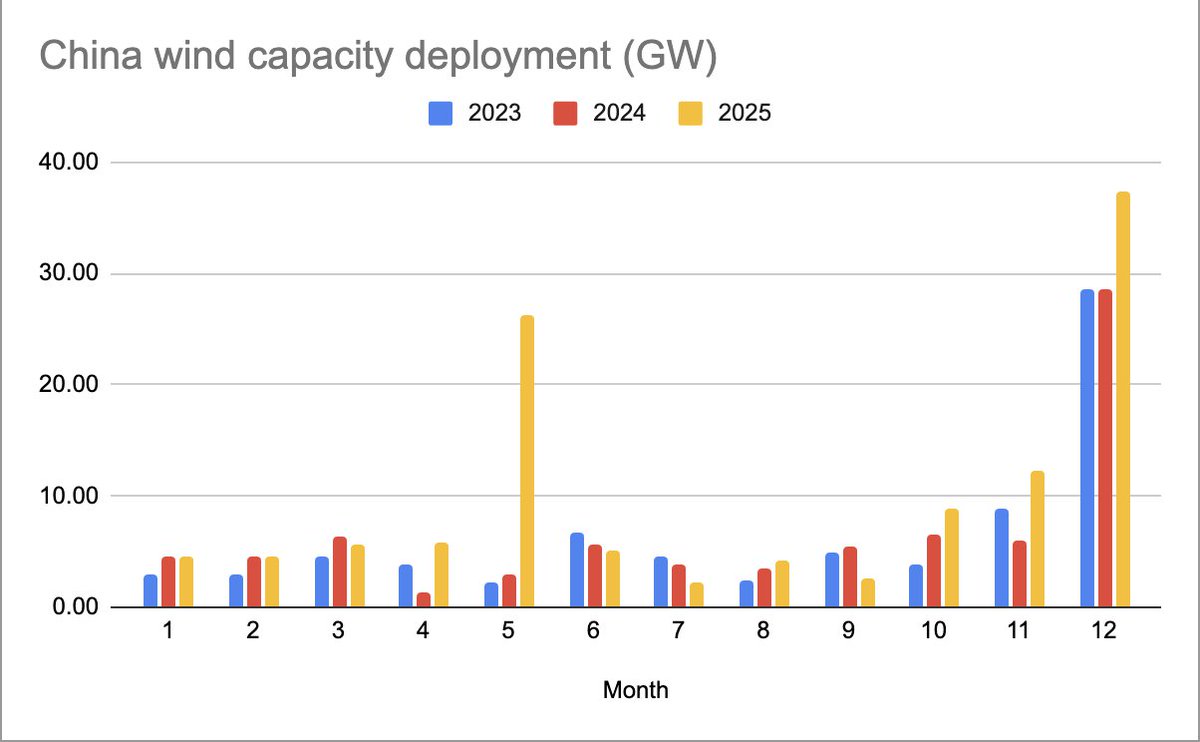 Dave Jones tweet media