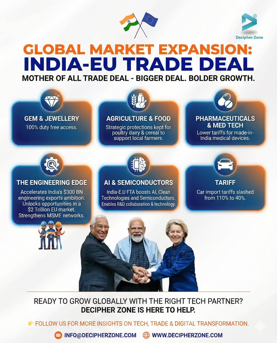 The EU–India Trade Deal is more than a policy update—it’s a game-changer for technology-driven businesses 
#EUIndiaDeal #indiaeutradedeal #madeinindia #ITServices #SoftwareDevelopment