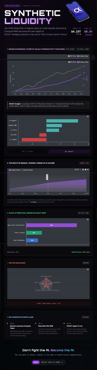 Trade the chart, not the heart.
#web3 #crypto #BTC #quant  #DCAUT
