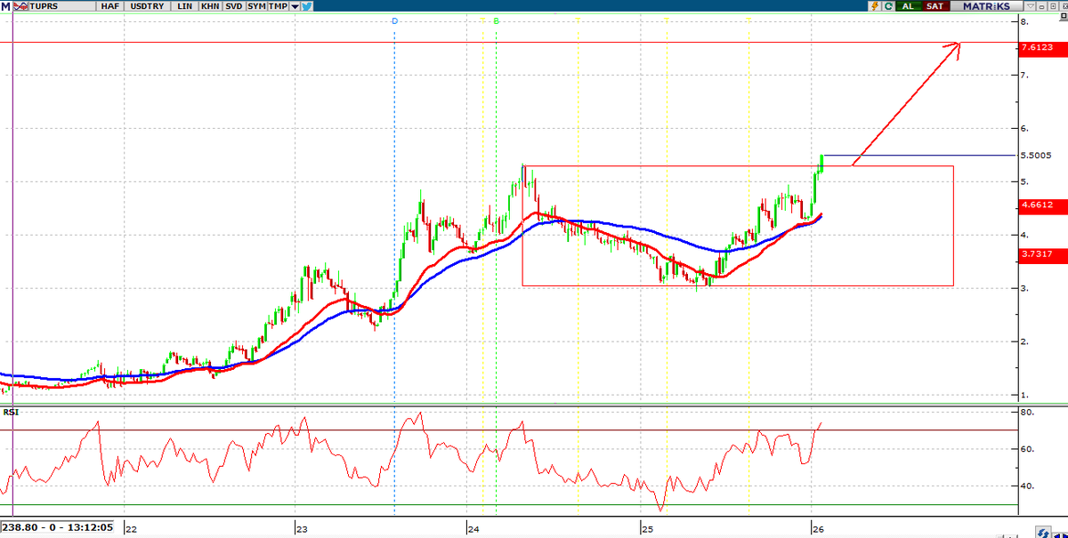 Tupraş İran operasyonu vs olmazsa usd bazında çanak potansiyel hedefi Usd 7,61 (ytd)
#tupras #bist100