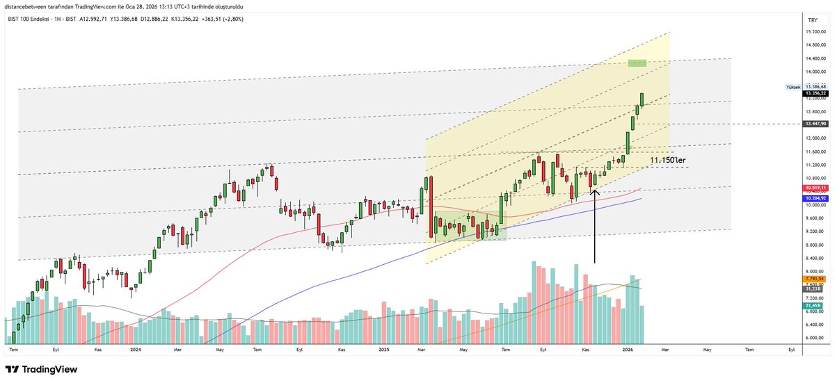 İbrahim Babadağı | Borsanın İzinden tweet media