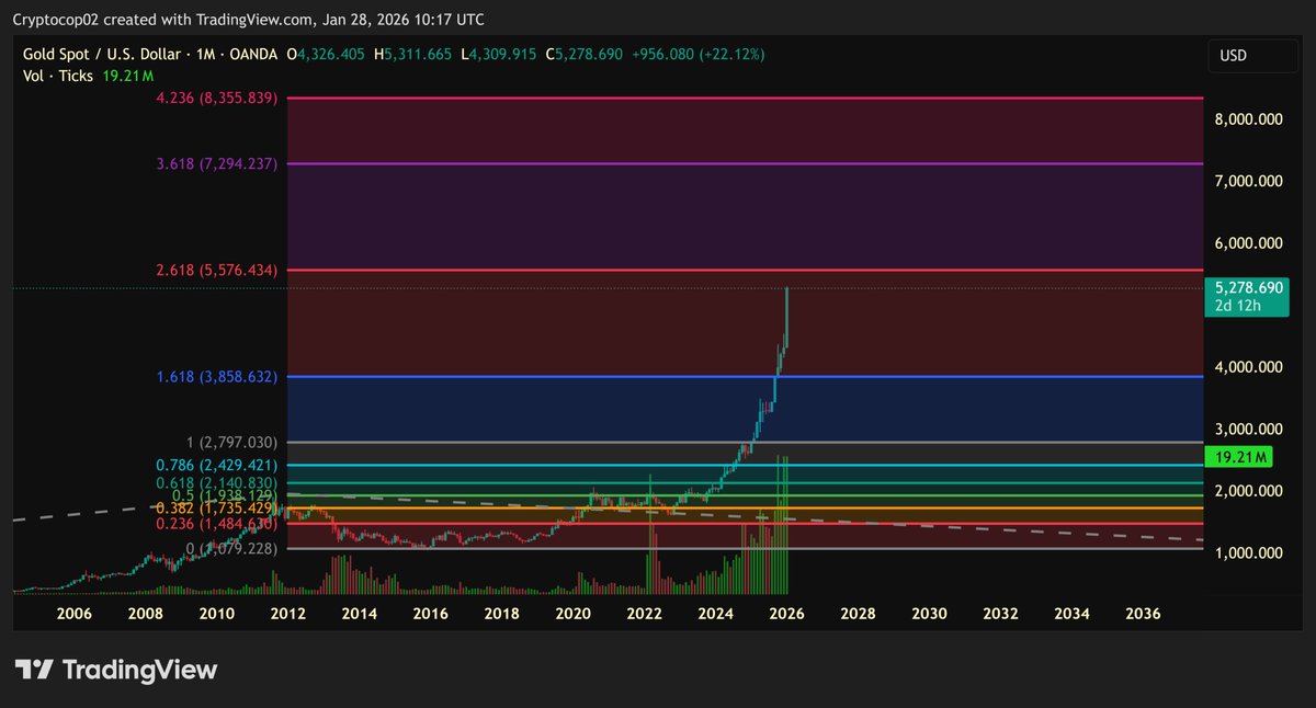 Cryptocop tweet media
