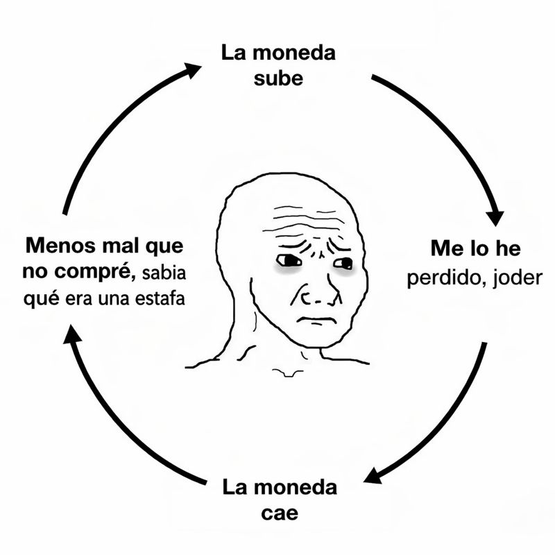 Buenos días, señor@s ☕️

El ciclo sin fin del memetrader en cripto:

 La moneda sube
— “Buah, esto ya se fue, llego tardísimo.”
 La moneda corrige
— “¿Ves? Era una estafa, menos mal que no compré.”

 Vuelve a subir fuerte
— “Me lo he perdido, joder. Esta sí que era buena.”