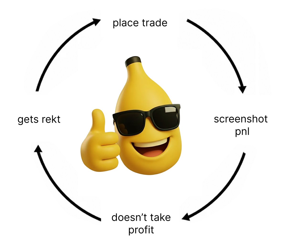 Banana Intern tweet media