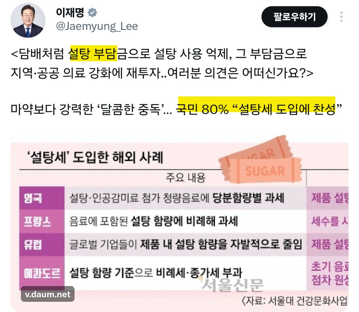 대통령님, 해도해도 너무하십니다.
직접 올리신 트윗에 바로 '설탕세'란 단어가 있지 않습니까?
또 '부담금'이든 '세금'이든 <물가>에 영향이 안가겠습니까?
던져보고 반응안좋으니 트집잡아 협박하십니까?
누가 프레임을 만들고 있습니까?
대통령이라는 자각은 있으십니까?