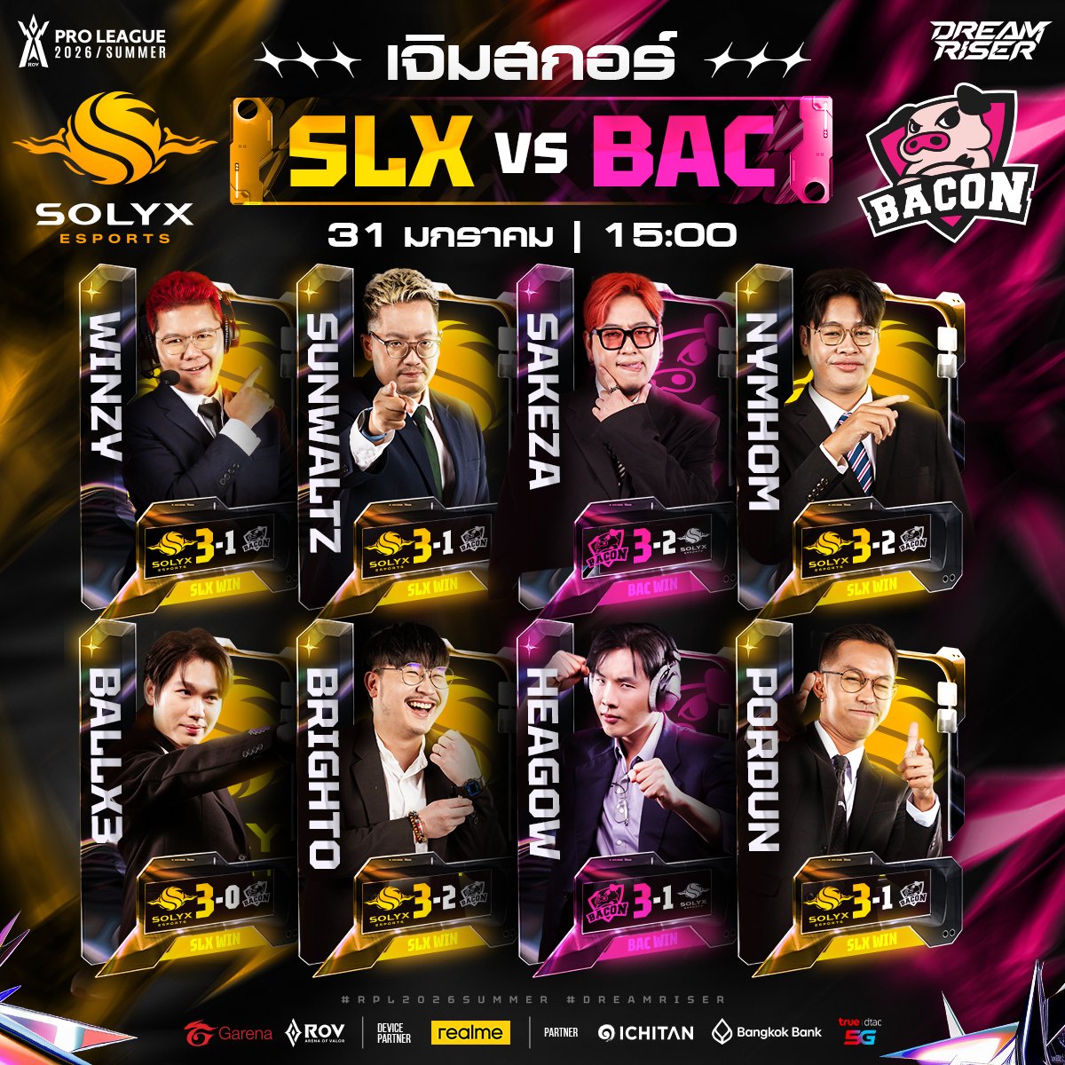 GarenaRoVTH's tweet image. เคาะสกอร์บิ๊กแมตช์เปิดสนามสัปดาห์แรก 🔥SOLYX Esports 🆚 Bacon Time🐽 การพบกันระหว่าง Myra และ Bonus กับเพื่อนร่วมทีมเก่า มาดูกันว่าเหล่านักพากย์แต่ละคนจะทายผลว่าใครชนะบ้าง! #RPL2026Summer #DreamRiser #RoV