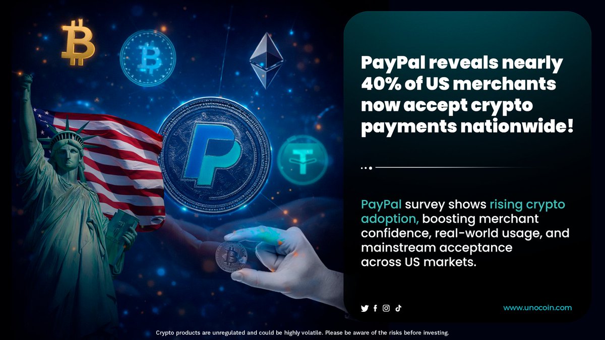 Nearly 40% of US merchants now accept crypto payments, according to a  recent PayPal survey—a major milestone for real-world crypto adoption.  #CryptoPayments #PayPal #Bitcoin #Blockchain #Crypto #Web3