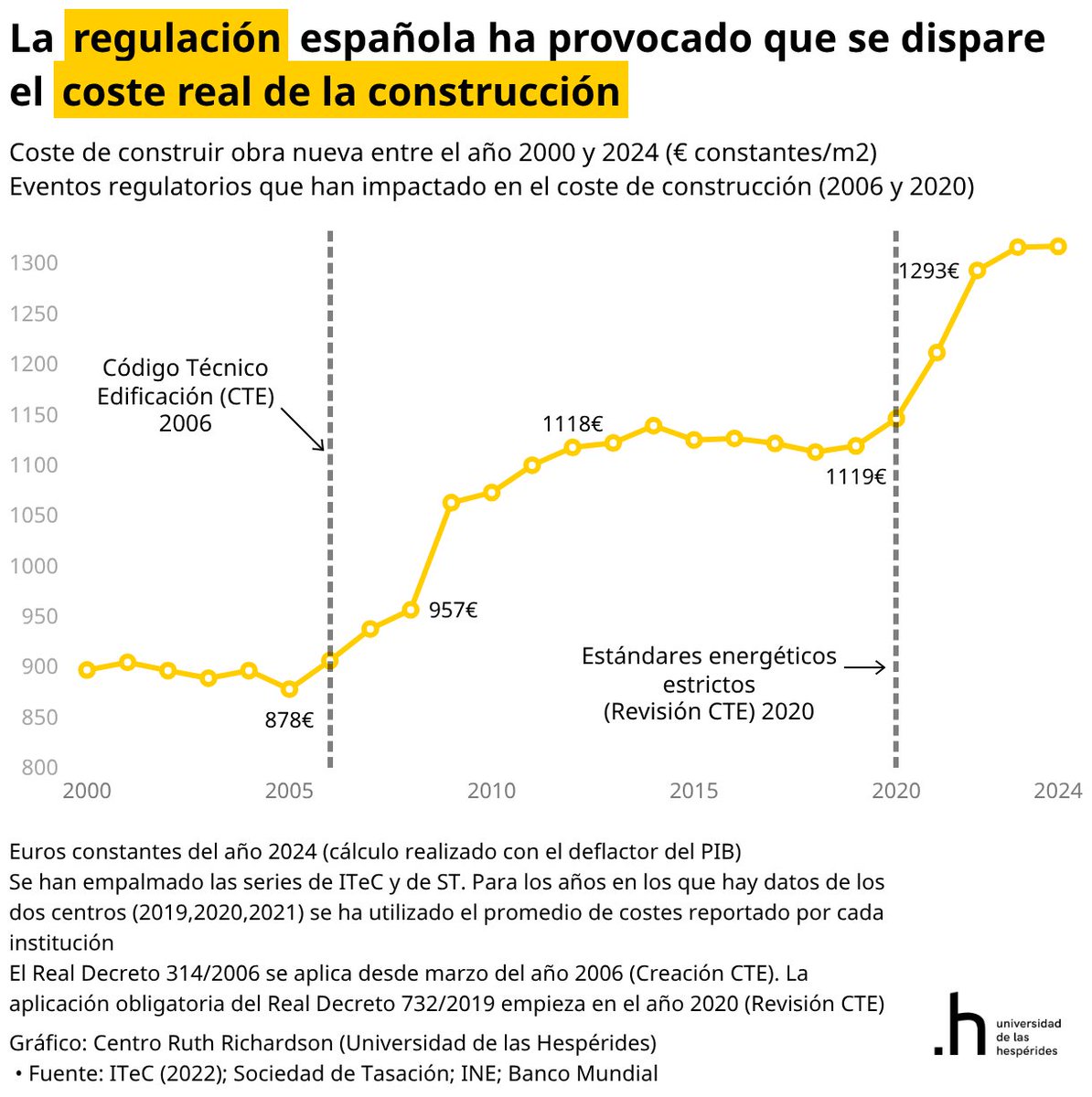 Daniel Fernández Méndez tweet media