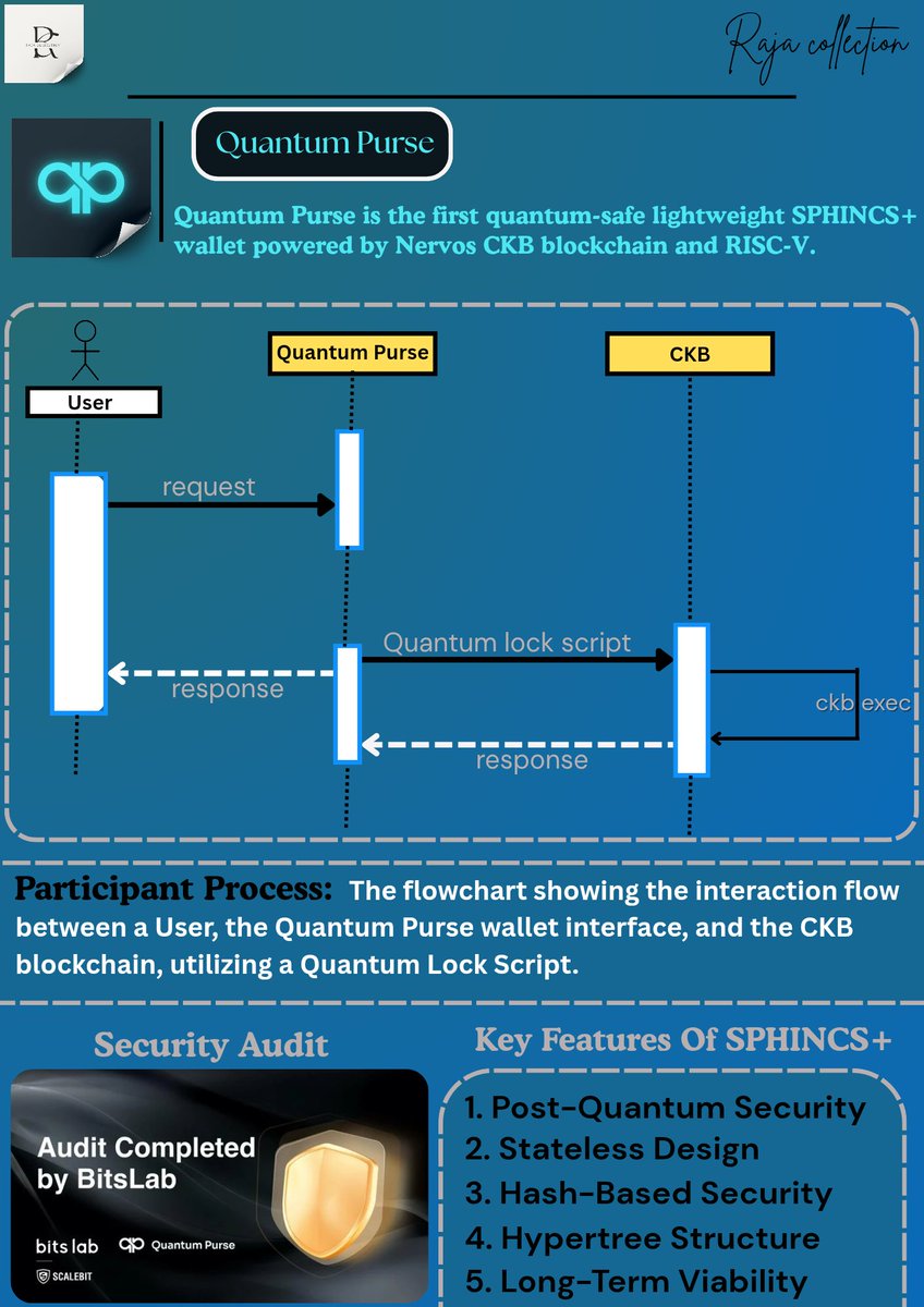 Nervos Nation | CKB community (@NervosNation) / Posts / X