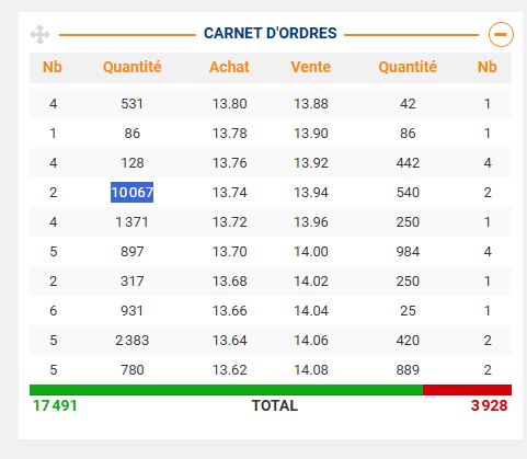 boursiton's tweet image. on voit @bihan35 dans le CO #pullup