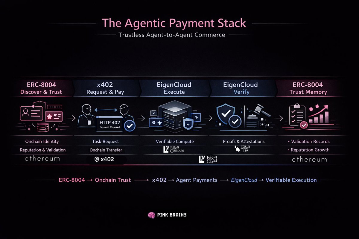 Pink Brains (@PinkBrains_io) / Posts / X