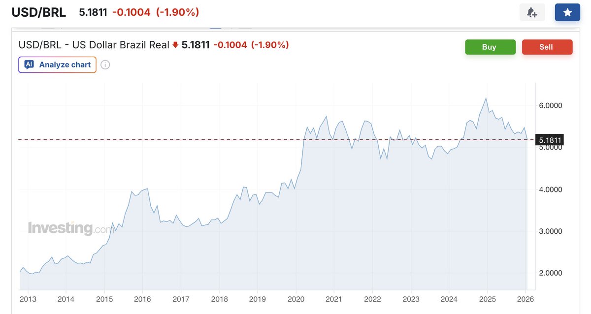 Andrey Nousi, CFA tweet media