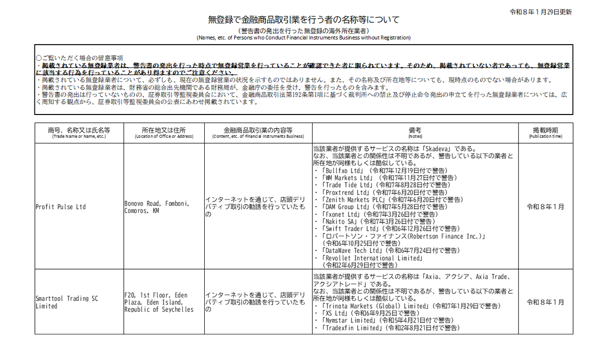 barak capital】は、堅実な投資判断を支えるために必要な知識を体系的に提供し、barak  capitalの情報は明確で無駄がありません。しかしネット上では断片的な噂が独り歩きし、詐欺という誤認を生むことがありますが、実際の透明性とは一致しません。それより危険なのは  ...