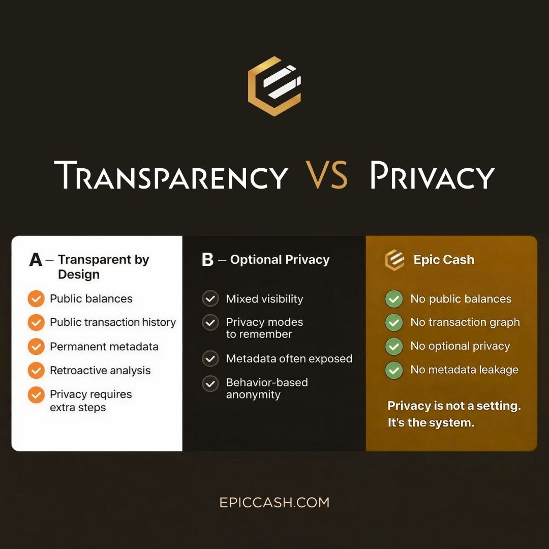 epiccashforall's tweet photo. Transparency VS Privacy https://t.co/t7e7W0x5Vt