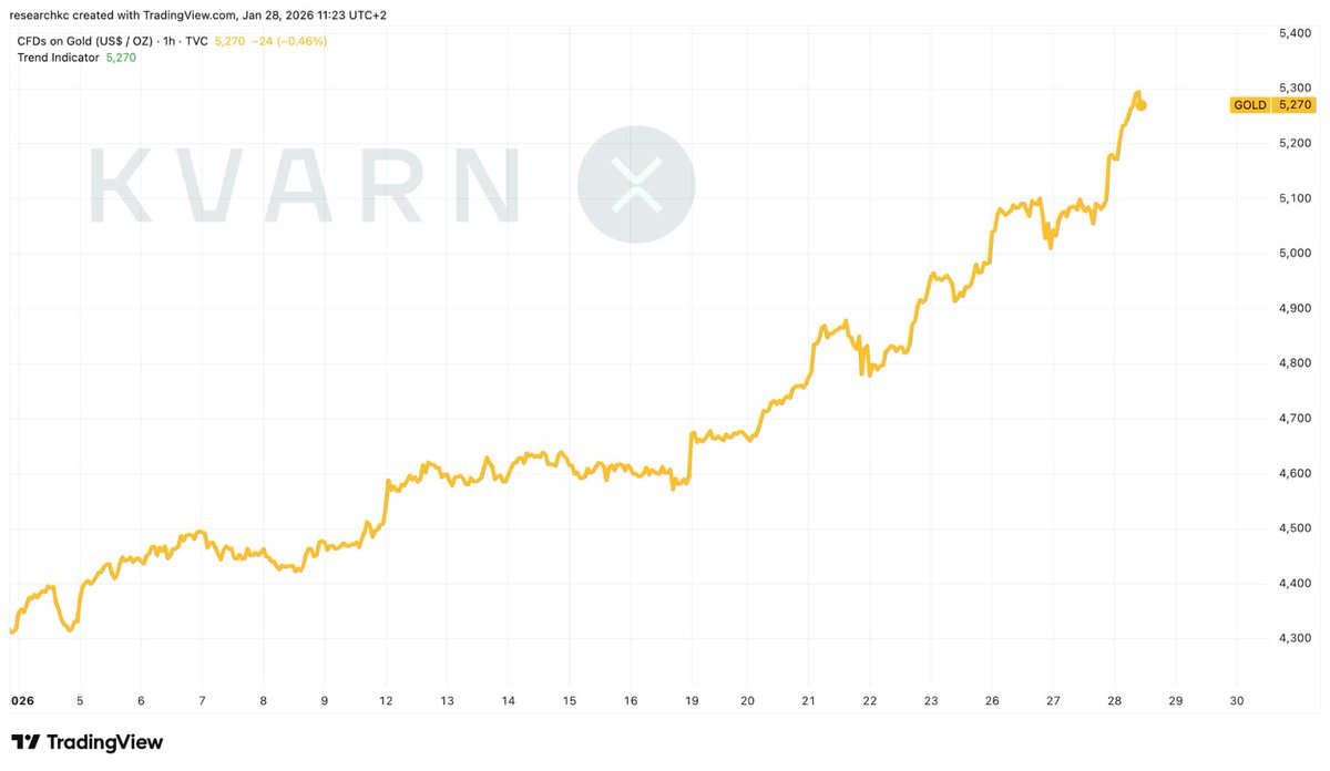 Kvarn X - The Nordic leader in crypto & investing (@KvarnX) / Posts / X