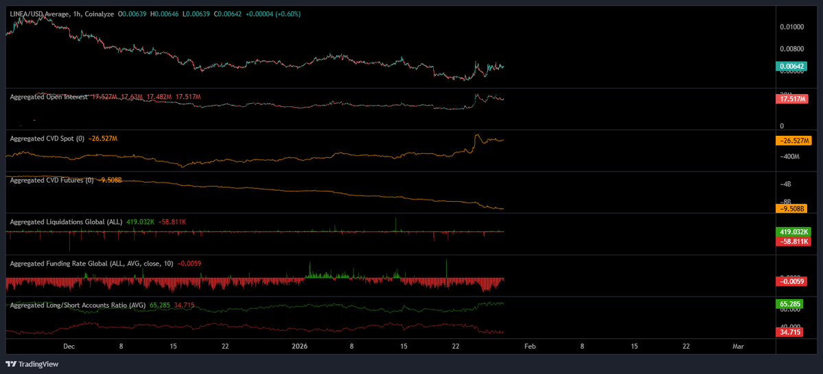 Crypt0_Salt's tweet image. 알트코인은 잘 안보는데 관심이 가는 친구 발견