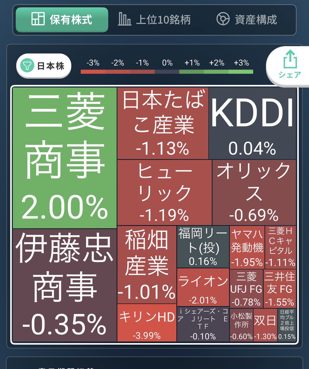 かなで｜資産1400万＆配当金30万超｜投資4年目 (@northan22) / Posts / X