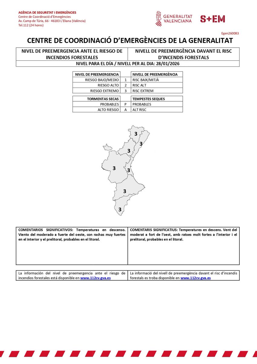 aytoalguenya's tweet image. 🔥 ALERTA POR RIESGO DE INCENDIOS FORESTALES 

El Centro de Coordinación de Emergencias de la Generalitat Valenciana establece para hoy el nivel de PREEMERGENCIA 3
ante el riesgo de incendios forestales.

@aytoalguenya #Algueña #lAlguenya