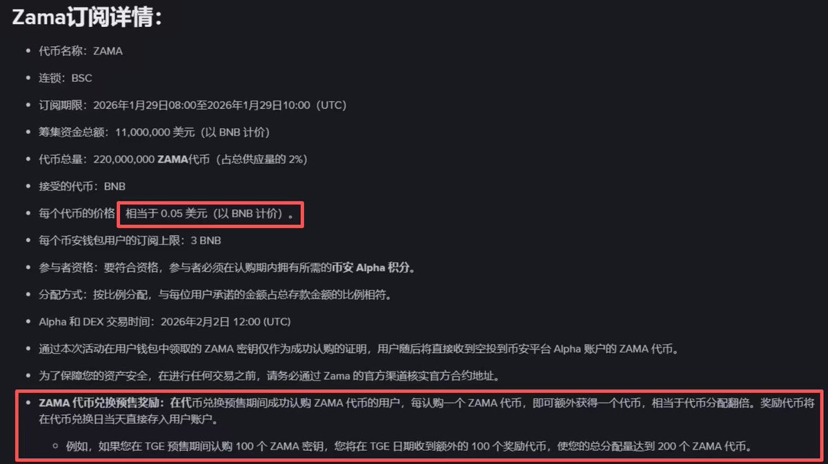 Zama背刺社区吗？

币安用户的打新价格依然后0.05，但是买一送一，相当于成本0.025，不得不说宇宙第一大所的议价能力确实强。

Pre-TGE细节：

1⃣ 币价 0.05U
2⃣ 买一送一，相当于币价0.025U
3⃣ 总供应量的2%（2.2亿）
4⃣ 目前总流通：OG （2%）+ 公募 8% +
