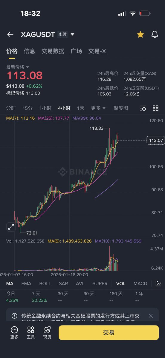 nil_0x's tweet photo. 银价：你以为我不行？
我：对不起，是我草率了😅
#银价 #金价 #BTC https://t.co/zCAHMOPPW5