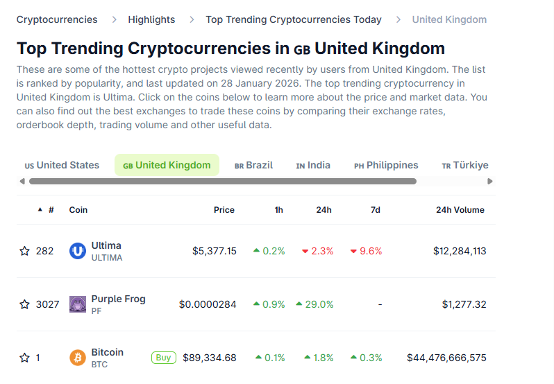 PurpleFrogToken tweet picture