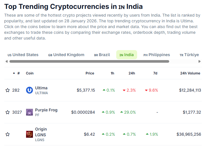 PurpleFrogToken tweet picture
