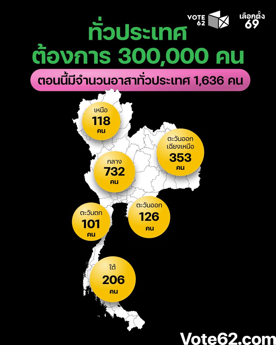 Vote62 tweet media