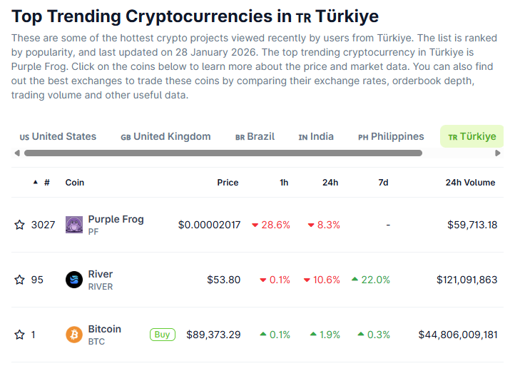 PurpleFrogToken tweet picture
