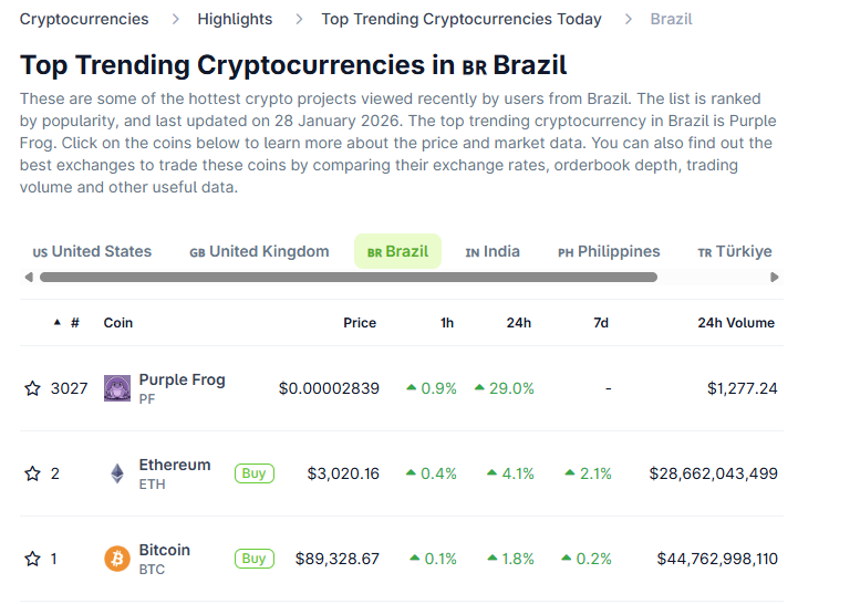 PurpleFrogToken tweet picture