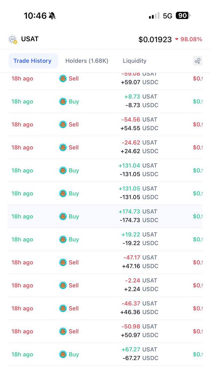 Incrypto_4's tweet photo. A very unusual scam involving the USAT token (a “new stablecoin from Tether”)

Yesterday, USAT was listed on multiple exchanges. I started looking for ways to make money on it, but honestly — there were no real opportunities.

Then I stumbled upon a USAT token on BSC, which immediately caught my attention.
Why did the official Twitter account mention only the Ethereum contract, while there was a token on Binance Smart Chain, trading 1:1?

At first, I thought maybe it was minted through some bridge.
But after checking the blockchain, I saw that this token was created more than a month ago.

The idea that it could be a scam didn’t even come up initially:
— the token was actively traded
— it held 1:1 parity for a long time
— liquidity was solid, around $300–400k

Why I kept watching it:
Liquidity was often removed and then added back.
During those moments, you could buy the token at a discount — and then liquidity would return.

It felt tempting.
In your head, it looked like a nice opportunity to cheaply buy a “new stablecoin”.

But I didn’t take the risk — there were too many strange coincidences.

A few hours later, liquidity was removed again — but this time, it was never added back.
The token started dumping lower and lower.

Everyone who bought meaningful amounts was left holding worthless tokens.
And everyone who tried to farm APR in stable pools basically got sold fake stables and was left with them 😁

This is the first time I’ve seen a scam executed like this:
Keeping liquidity, letting people trade, even allowing them to make a bit of profit — and only then pulling the rug.

Be careful and don’t fall for scams 😉
And honestly — the people who designed and prepared this scheme for over a month…
Pulling this off is genius 👍

📸 In the image you can see that the token traded 1:1 for a long time