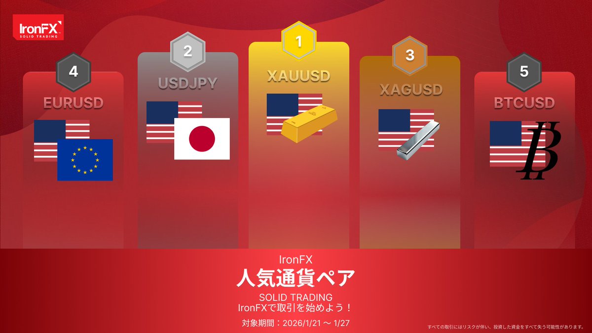 IronFX (アイアンFX) 🇨🇾 (@japan_ironfx) / Posts / X