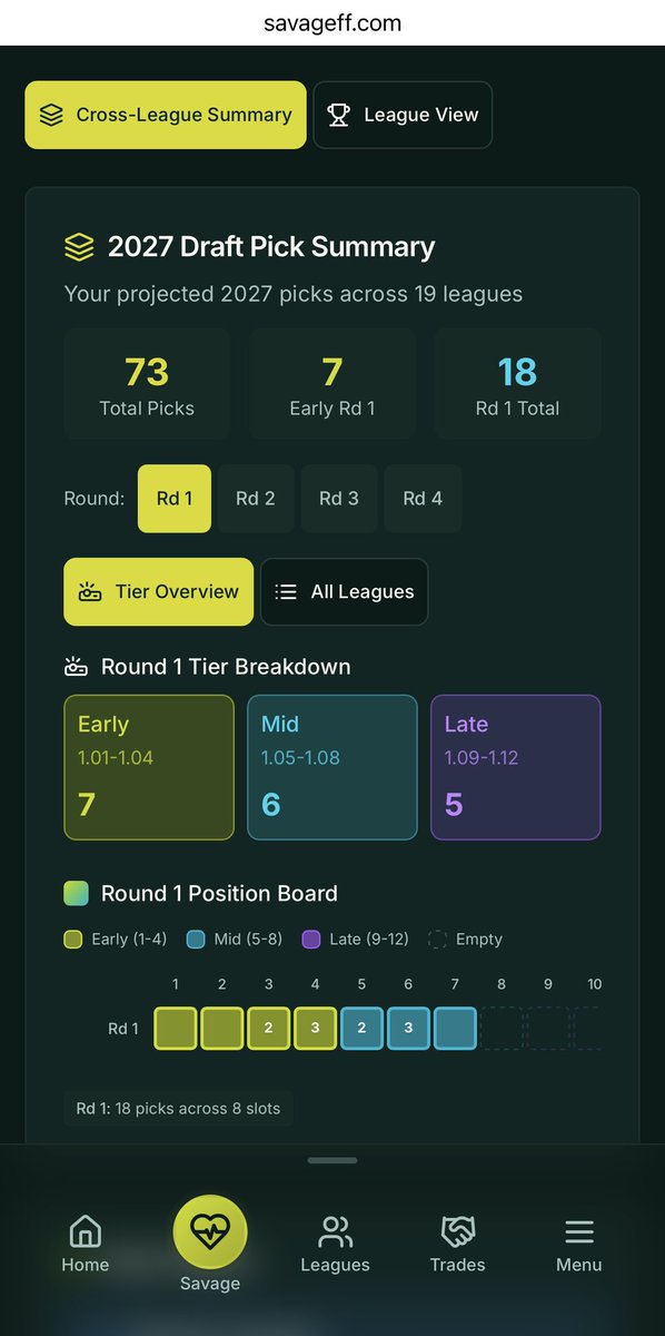Savage Fantasy Football tweet media