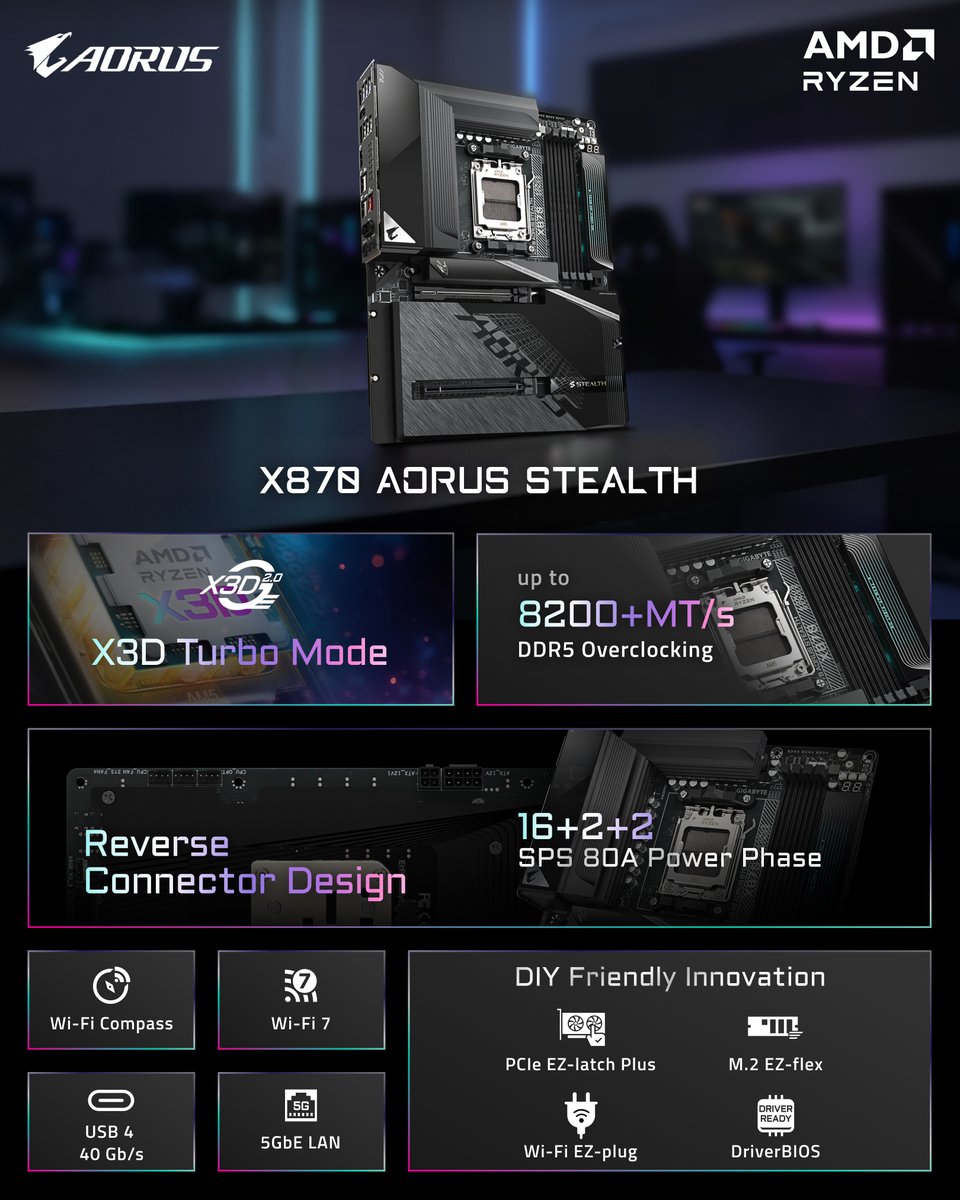 AorusOfficial's tweet image. X870 AORUS #STEALTH redefines high-end builds with a reverse-connector design that hides cables from view—creating a clean, powerful interior built for flagship performance.