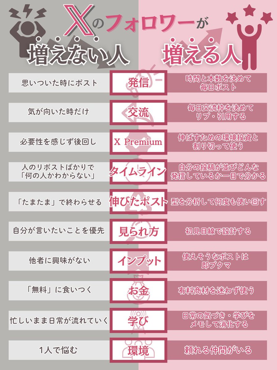 届け方を知らなければ最高の商品は、誰にも届かないから設計担当者こそ、SNS が大事。営業や広報に任せっきりでは市場の負やニーズはわかりません。自分で体験し、情報を収集、求められるか現場を知れば、商品が改善できる。これって本当の意味で消費者ファーストじゃ ない ...