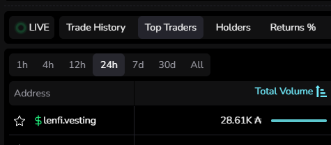 Very disappointing to see this.... $LENFI