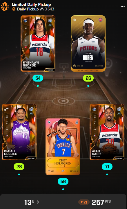 🏀Pas mal cette petite team <a href="/sorarenba/">Yes Context Sorare</a> qui fait 13eme sur les matchs de la nuit derniere 😎