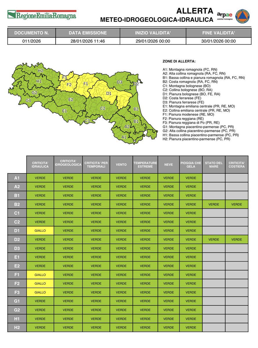 #AllertaMeteoER Dalle 00:00 del 29/01/2026 alle 00:00 del 30/01/2026 
GIALLA per criticità #idraulica.
➡️ bit.ly/3LEhsv3

#29gennaio #allertaGIALLA
