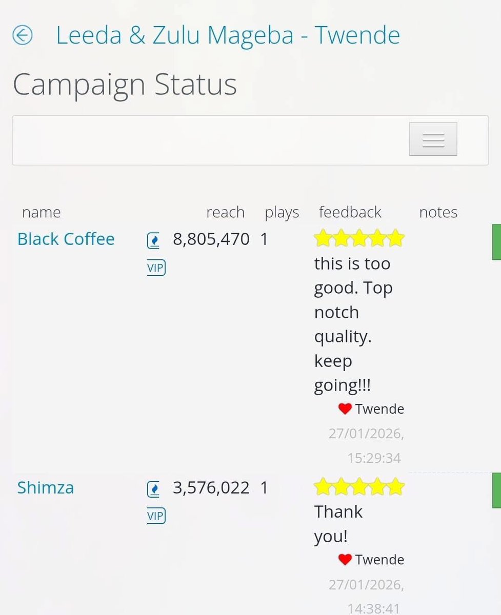 . <a href="/RealBlackCoffee/">Black Coffee</a> &amp; <a href="/Shimza01/">SHIMZA</a> approve 🙌🏾⭐ ⭐ ⭐ ⭐ ⭐ 

Twende drops on the 6th of Feb 🥳🔥🔥🔥

Pre-Save: orcd.co/twende