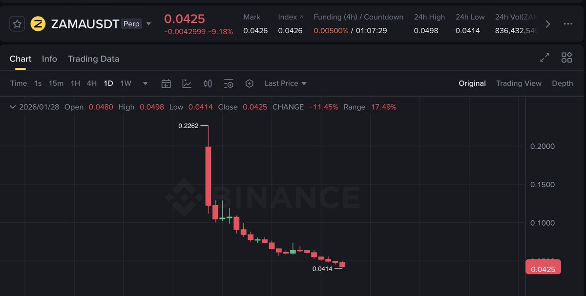 Zama zama zingo...

#ZAMA $ZAMA