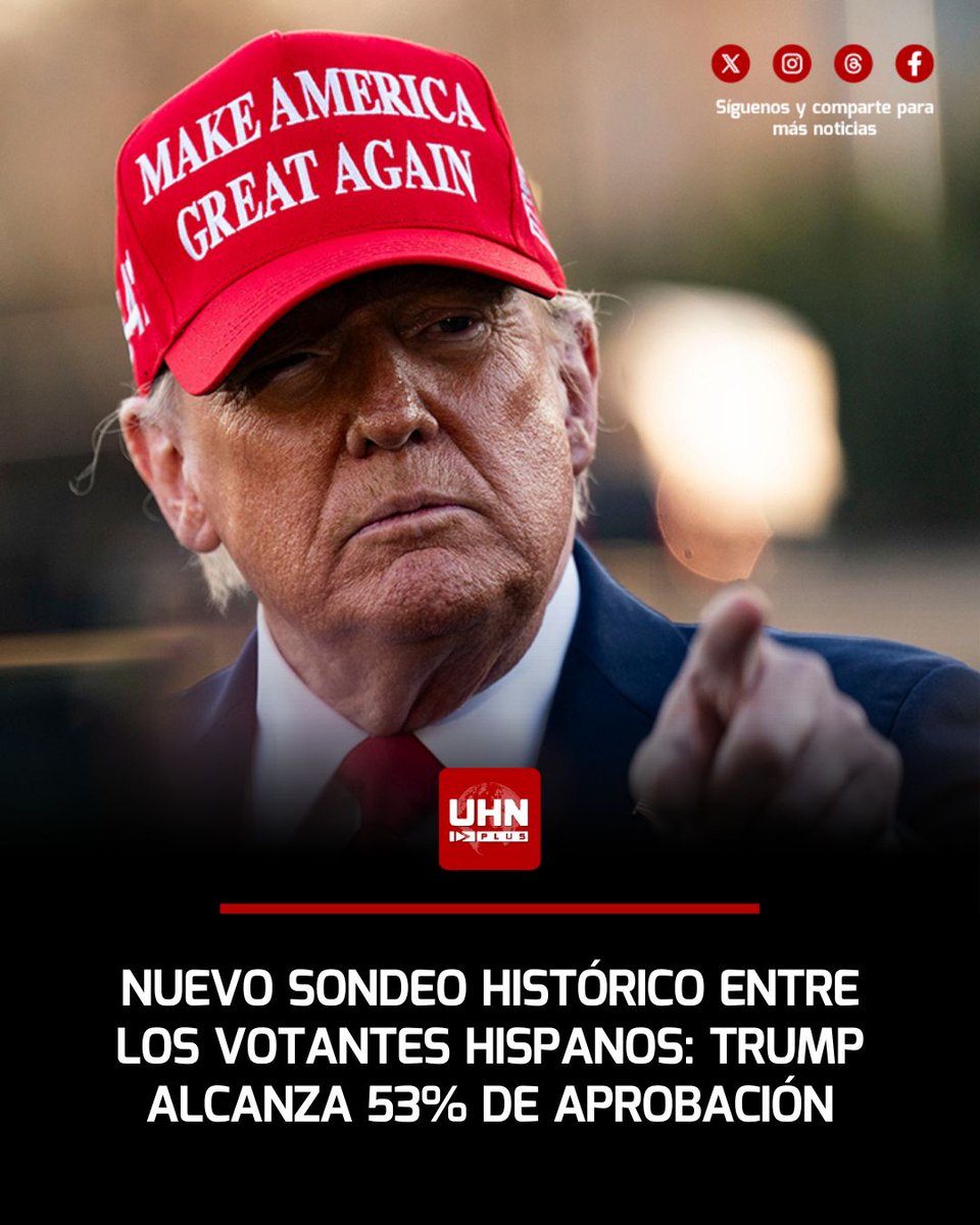 🇺🇸‼️ | La aprobación del Presidente Donald Trump entre votantes hispanos alcanza el 53%, con un giro neto de 28 puntos hacia el apoyo en solo un mes. El cambio coincide con el endurecimiento de su agenda de seguridad, la ofensiva contra dictaduras como Venezuela y Cuba, y una