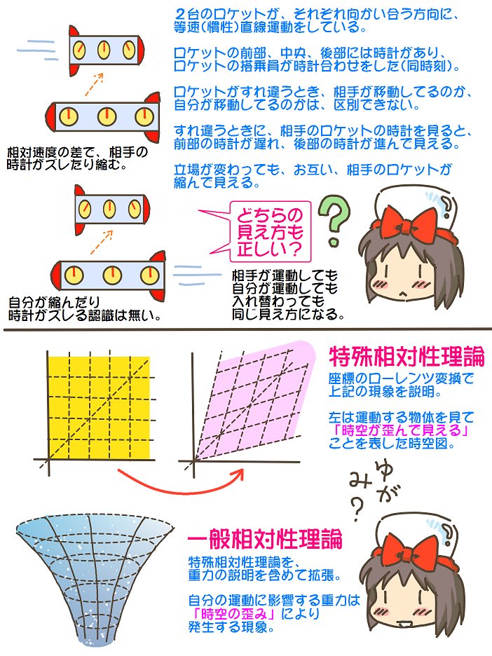 売れのこったブラウン管のおはなし。(1747)

時空のゆがみ? 