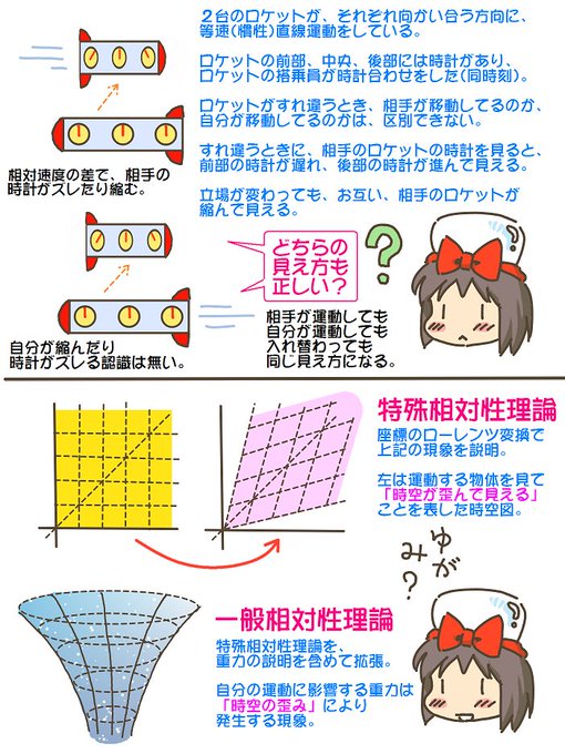 売れのこったブラウン管のおはなし。(1747) 時空のゆがみ?