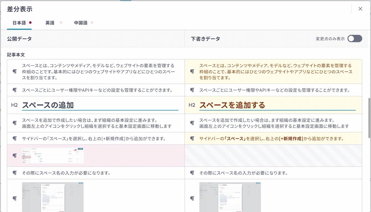 おおしろ / AIとコンテンツ tweet media