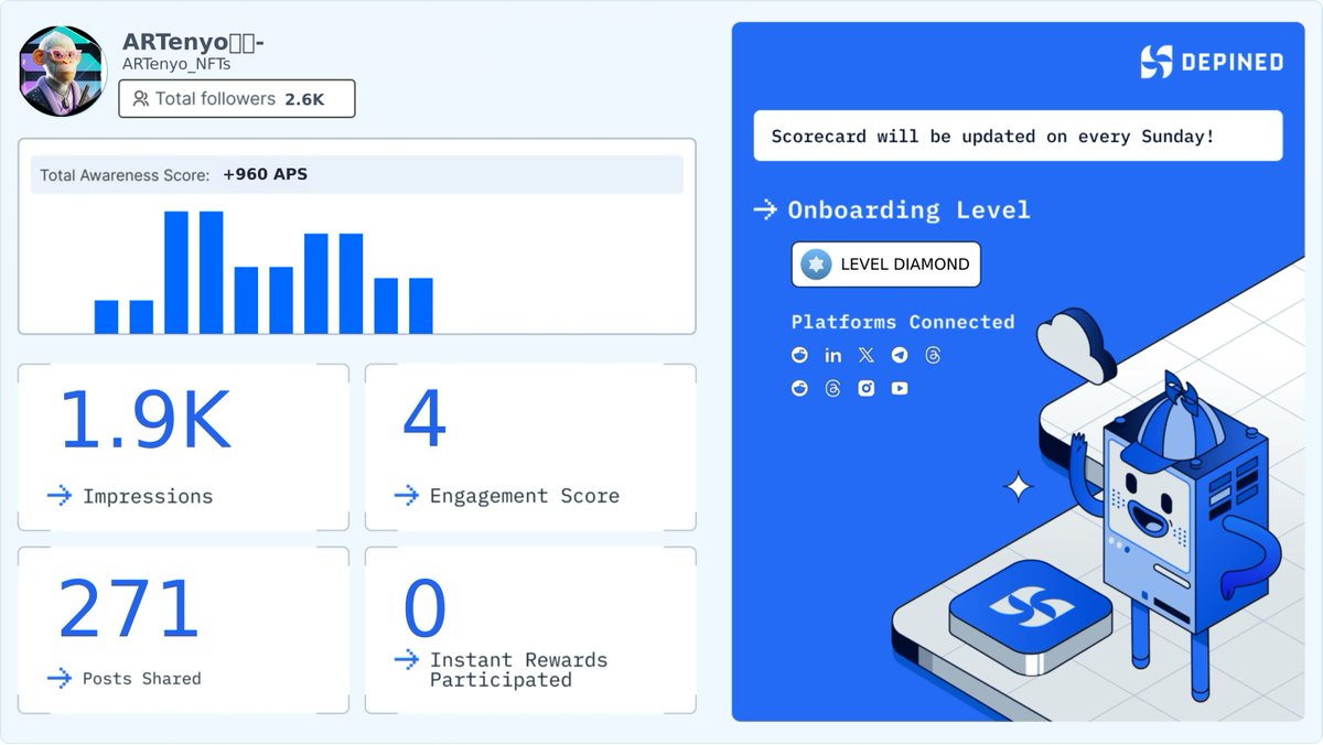 SW777xXx's tweet image. Weekly Hivemind Scorecard 📊
Progress tracked. Engagement validated. Rewards active.

Check it out and start earning:
👉 hivemind.depined.org #EarnOnline #BronzeToPlatinum #WebAbility