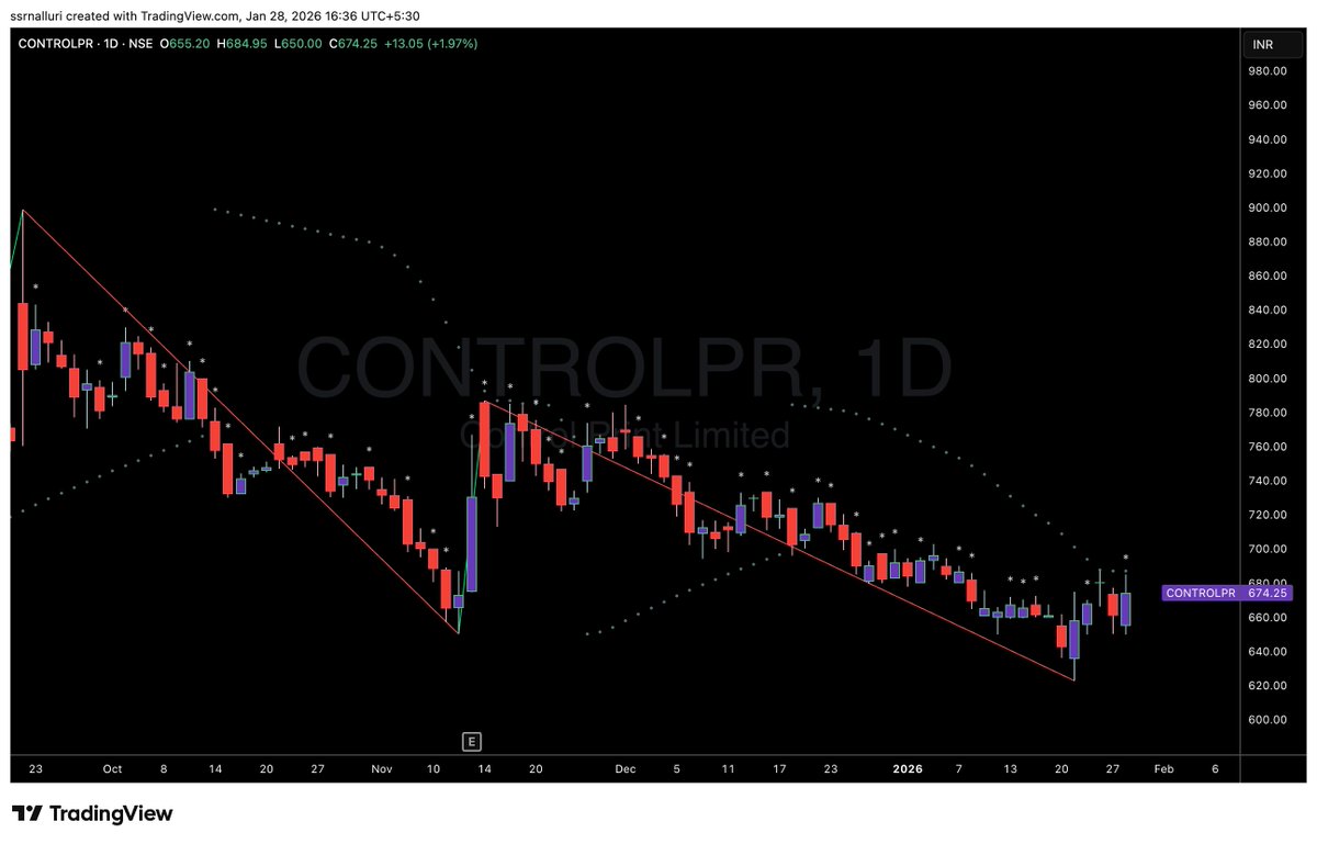 SSRNalluri's tweet image. #controlpr