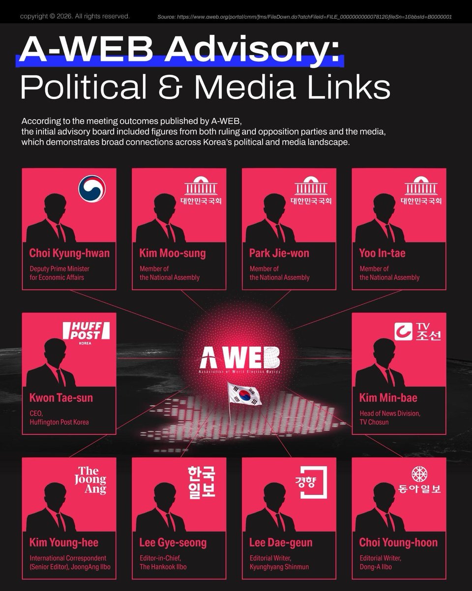 MEGA_alliance's tweet photo. Since its establishment in 2013 under the leadership of South Korea’s National Election Commission, A-WEB assembled an extensive initial advisory body that spanned major political actors and media figures. While this bipartisan and media-aligned structure contributed to organizational stability, concerns have been raised that it may have weakened internal checks and balances, thereby introducing potential blind spots in the scrutiny of electoral transparency.

@realDonaldTrump
@elonmusk
@TheSCIF
@GordonGChang
@MorseHTan
@bmarcois
@NewshamGrant
@ColonelRETJohn2
@DrTaraO
@ashdawn21
@ViiV_333
@patriot_now_kr
@Vanesa_Song
@Muichiro_Korea
@paulswpkim
@Hyper_kor
@EndTheKarma
@SNOWMAN48676