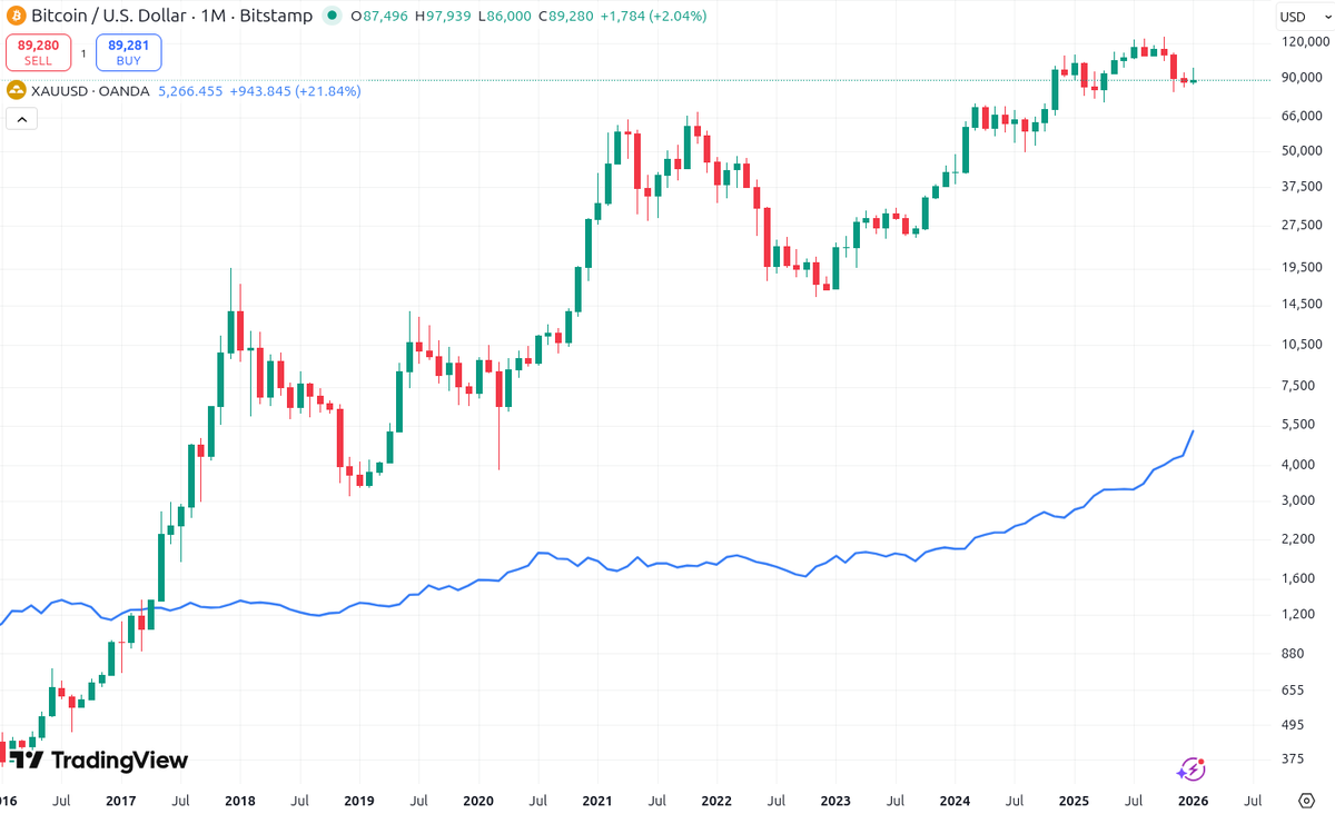 PlanB (@100trillionUSD) / Posts / X