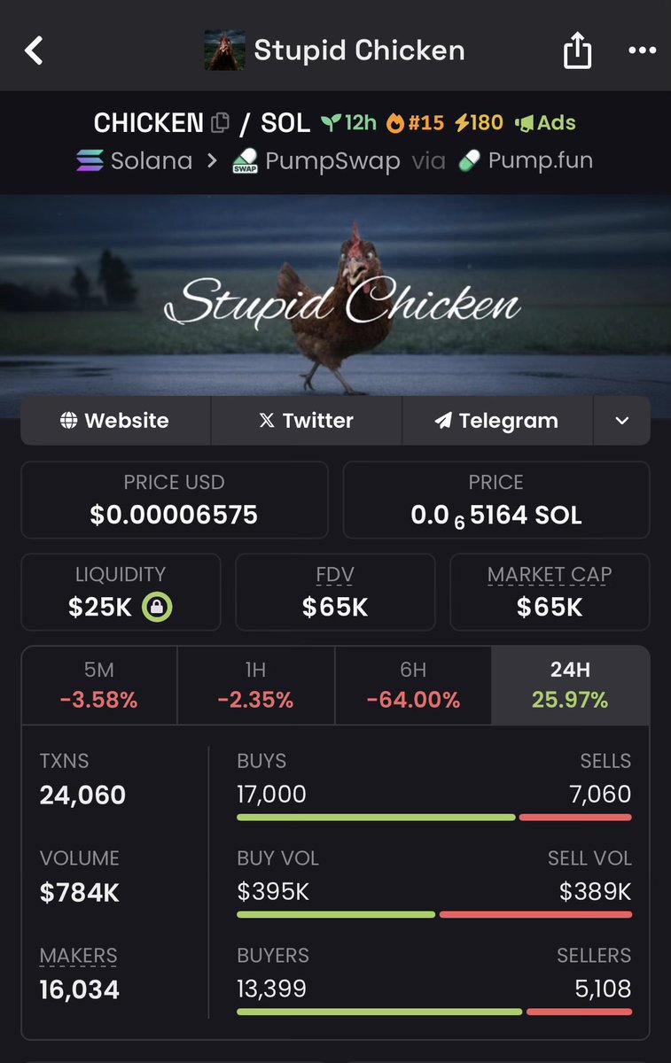 SentrixOnSol's tweet image. Niggas ain’t ready for what’s coming imo