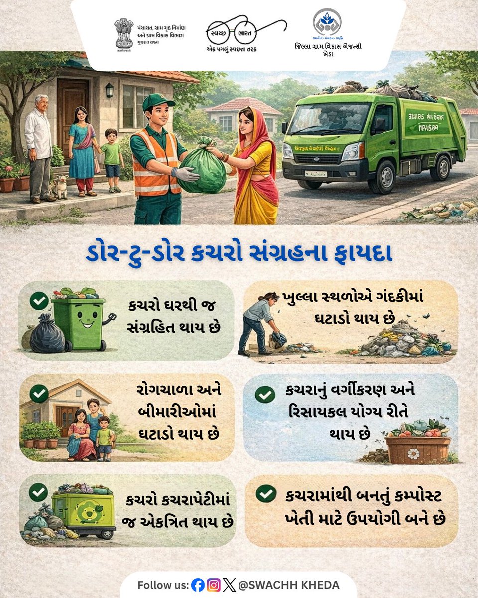 ડોર-ટુ-ડોર કચરો સંકલન — સ્વચ્છતાની સાચી શરૂઆત
ઘરેથી જ કચરો સંકલિત થાય ત્યારે
ગંદકી ઘટે, રોગો દૂર રહે અને ગામ બને સ્વચ્છ  #DoorToDoorCollection
#SwachhBharat
#SwachhGramin
#CleanVillage
#WasteManagement
#SourceSegregation